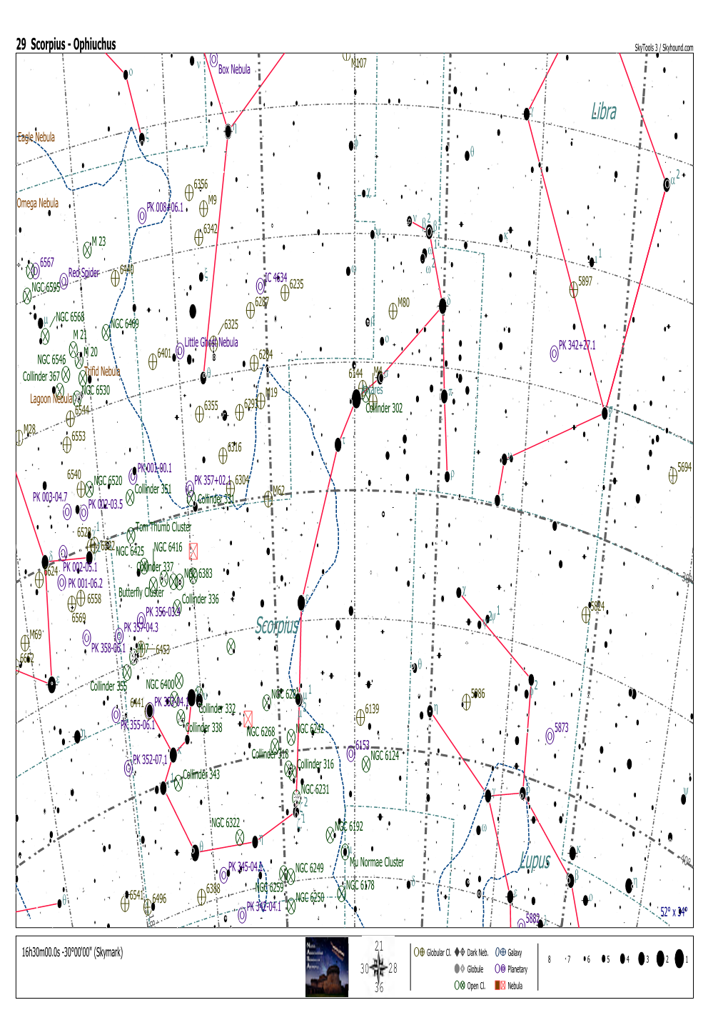 Skytools Chart