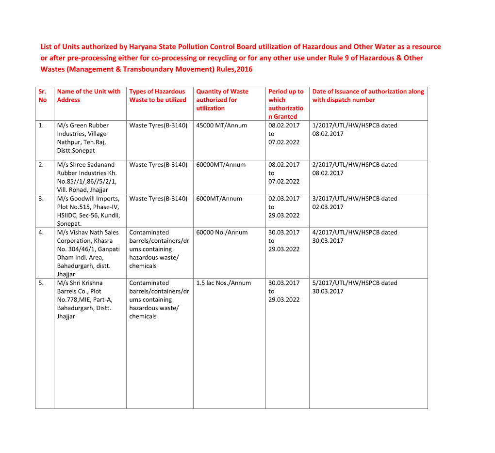 List of Units Authorized by Haryana State Pollution Control Board