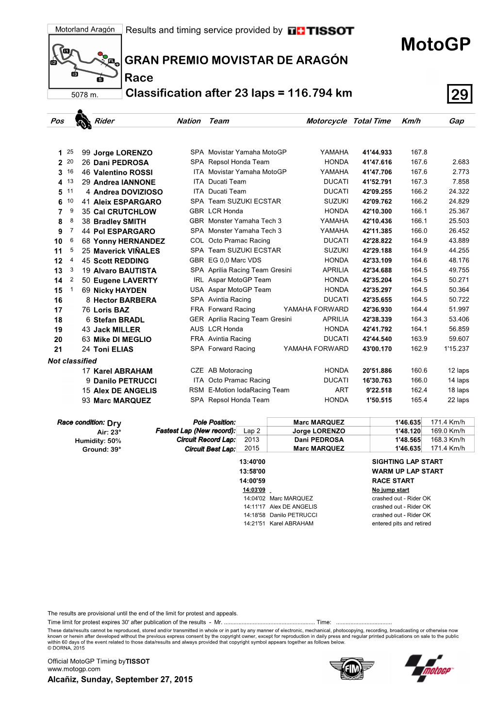 R Race CLASSIFICATION