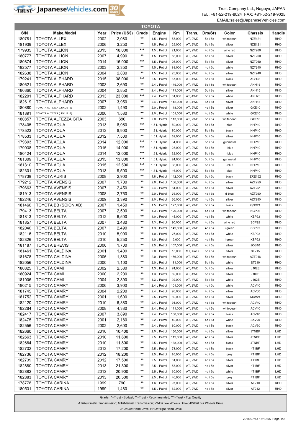 TOYOTA S/N Make,Model Year Price (US$) Grade Engine Km Trans