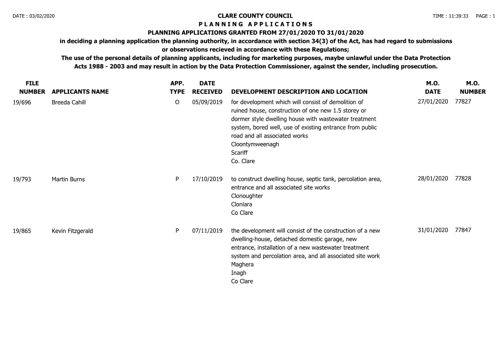 Planning Applications Granted for Week Ending 31St January, 2020