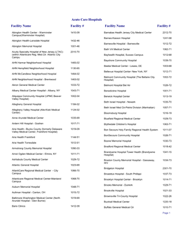 Acute-Care-Hospitals-Alphabetic.Pdf