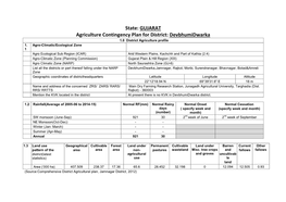GUJARAT Agriculture Contingency Plan for District: Devbhumidwarka 1.0 District Agriculture Profile 1