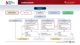 Leukocytosis & Lymphocytosis