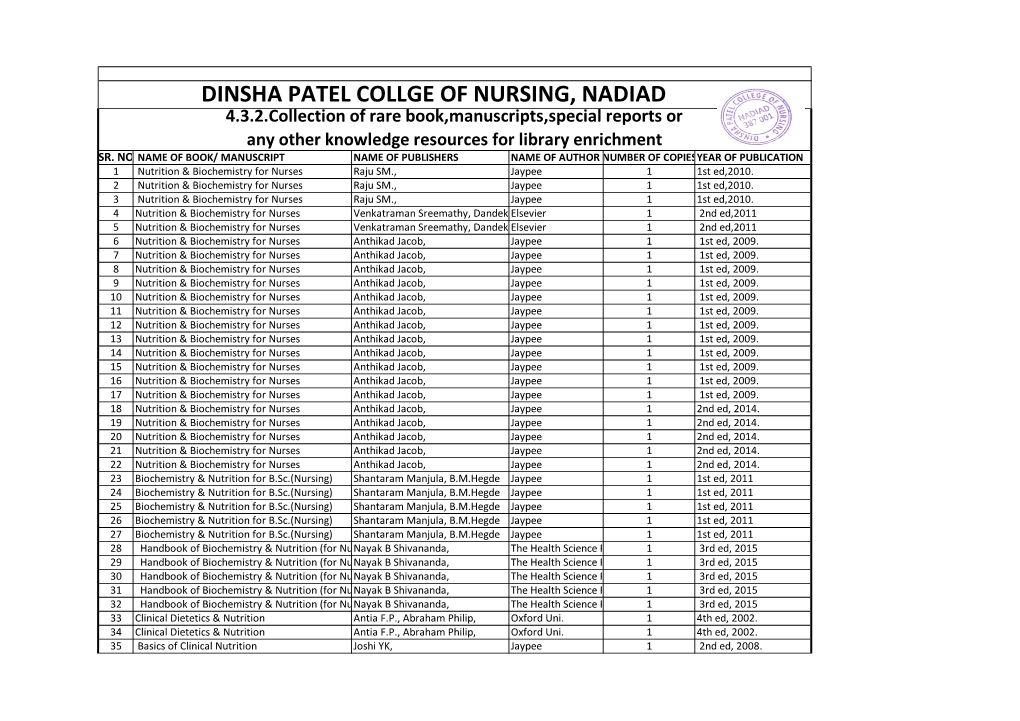 DINSHA PATEL COLLGE of NURSING, NADIAD 4.3.2.Collection of Rare Book,Manuscripts,Special Reports Or Any Other Knowledge Resources for Library Enrichment SR