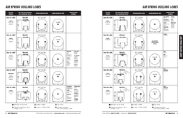 Air Spring Rolling Lobes Air Spring Rolling Lobes