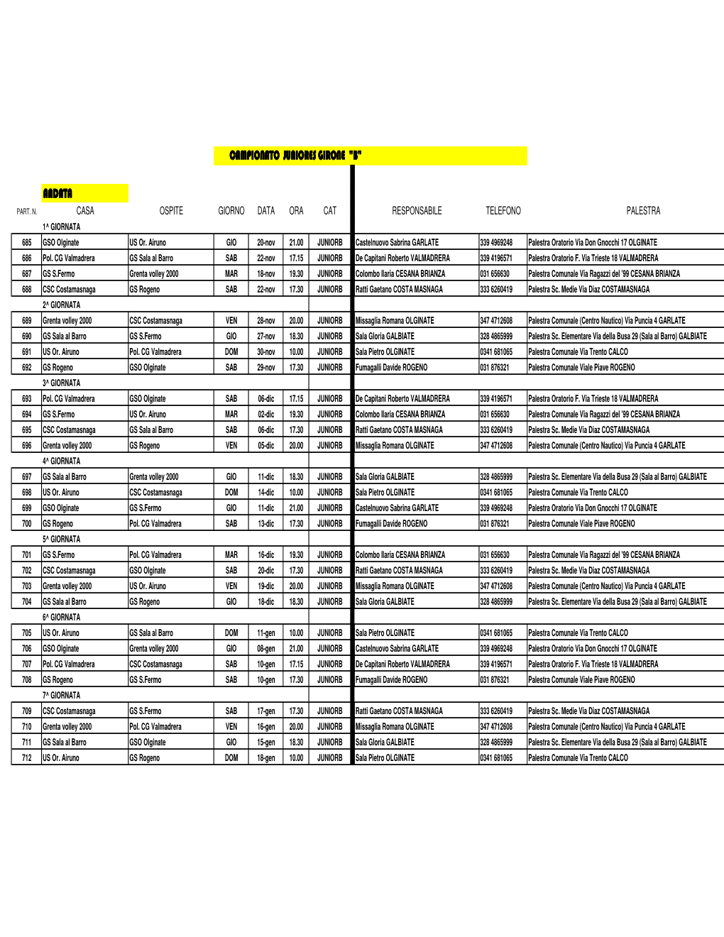 Campionato Juniores Girone "B"