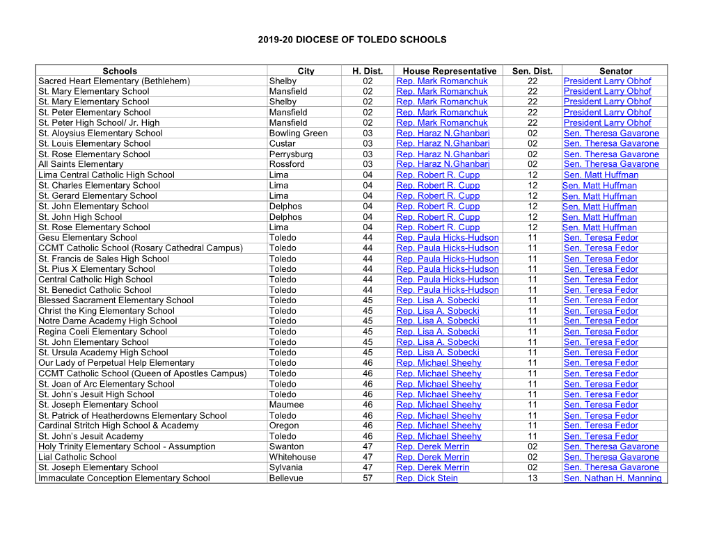 2019-20 DIOCESE of TOLEDO SCHOOLS Schools City H. Dist. House Representative Sen. Dist. Senator Sacred Heart Elementary