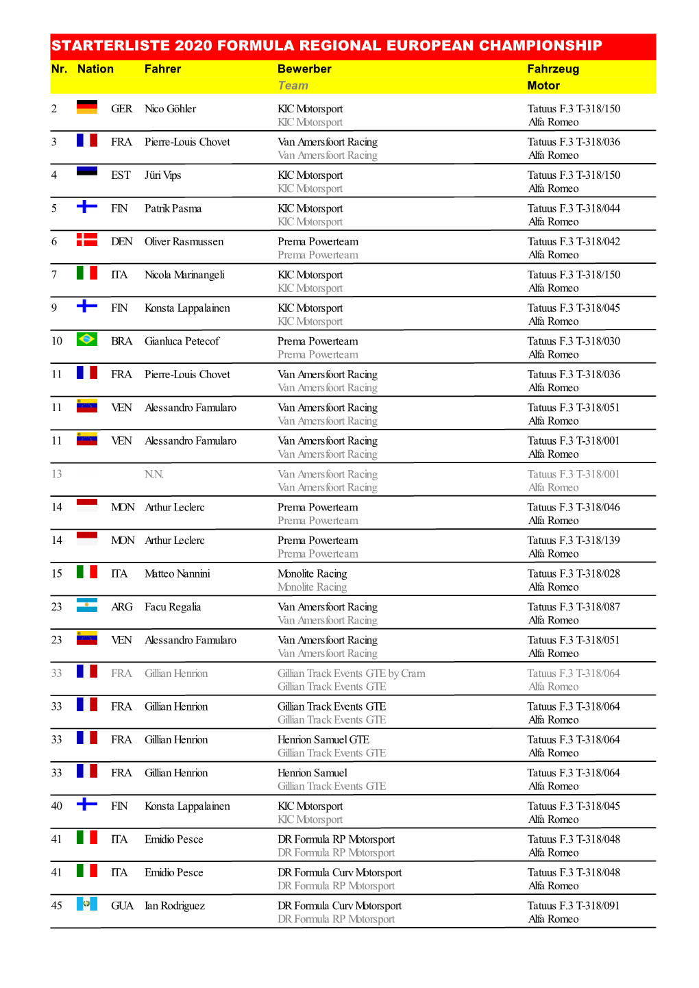 STARTERLISTE 2020 FORMULA REGIONAL EUROPEAN CHAMPIONSHIP Nr