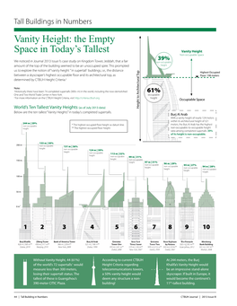 Vanity Height: the Empty Space in Today's Tallest