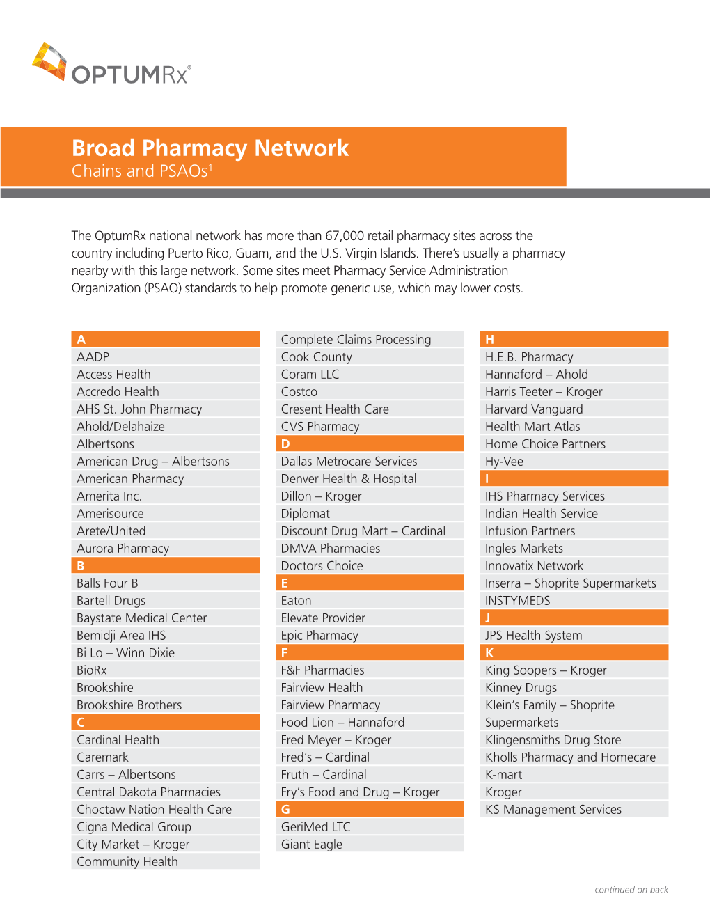 Pharmacy Network Chains and Psaos1