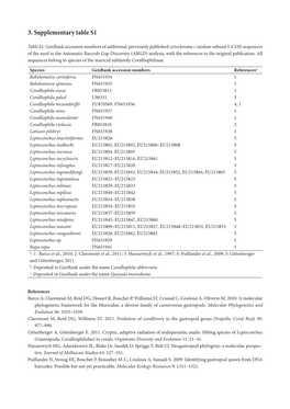 3. Supplementary Table S1