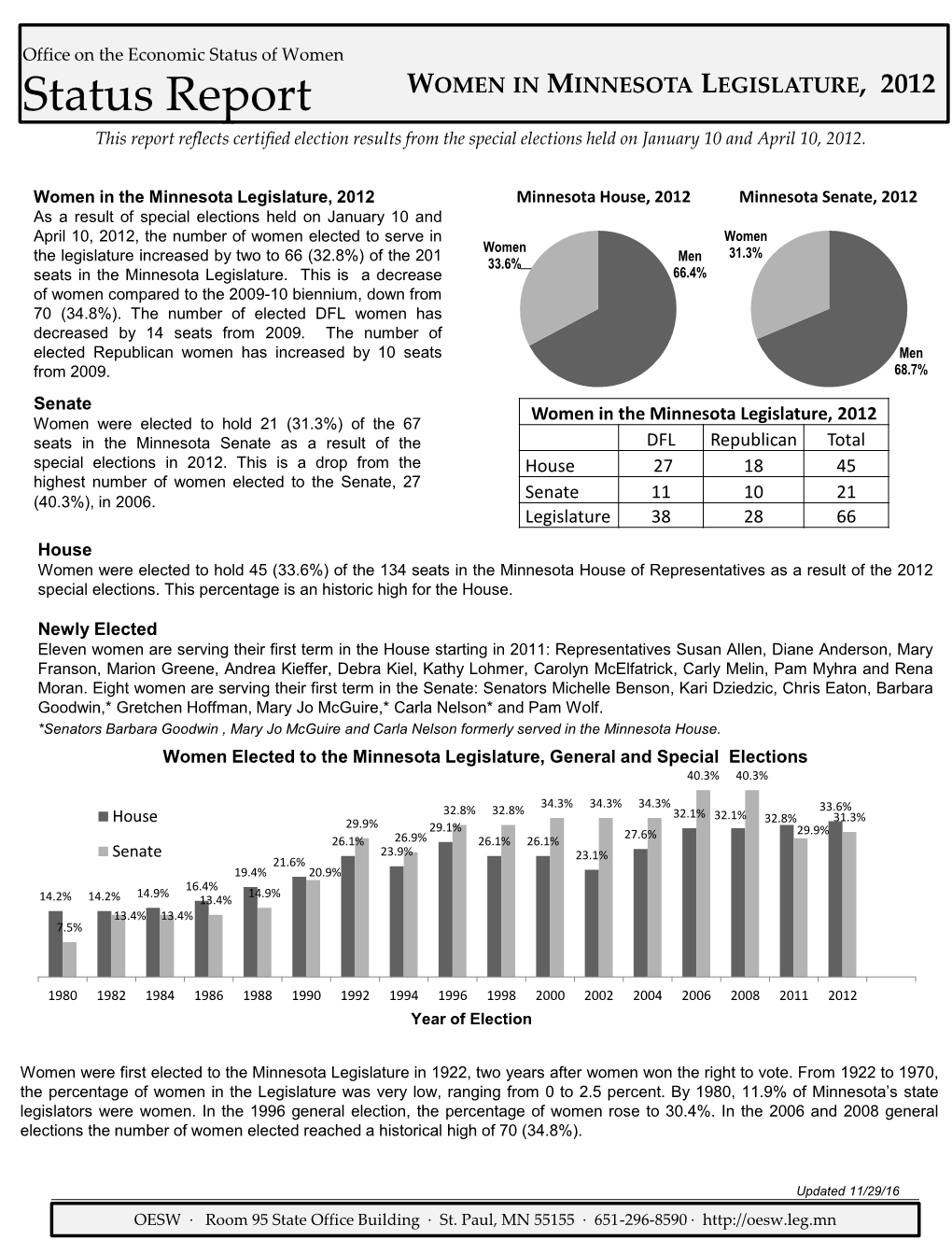 Status Report WOMEN in MINNESOTA LEGISLATURE, 2012 This Report Reflects Certified Election Results from the Special Elections Held on January 10 and April 10, 2012