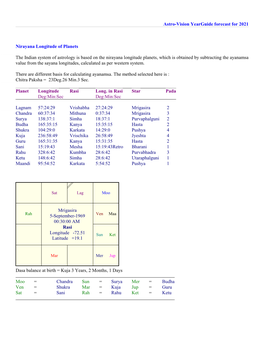 Astro-Vision Yearguide Forecast for 2021 Nirayana Longitude of Planets