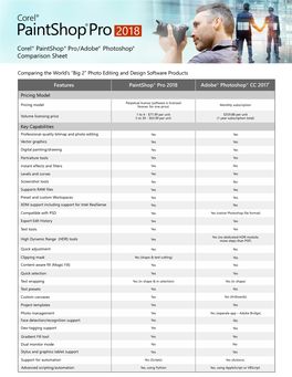 Corel Paintshop Pro/Adobe Photoshop Comparison Sheet