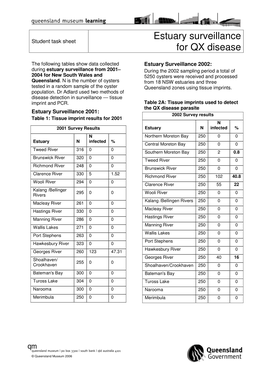 Estuary Surveillance for QX Disease