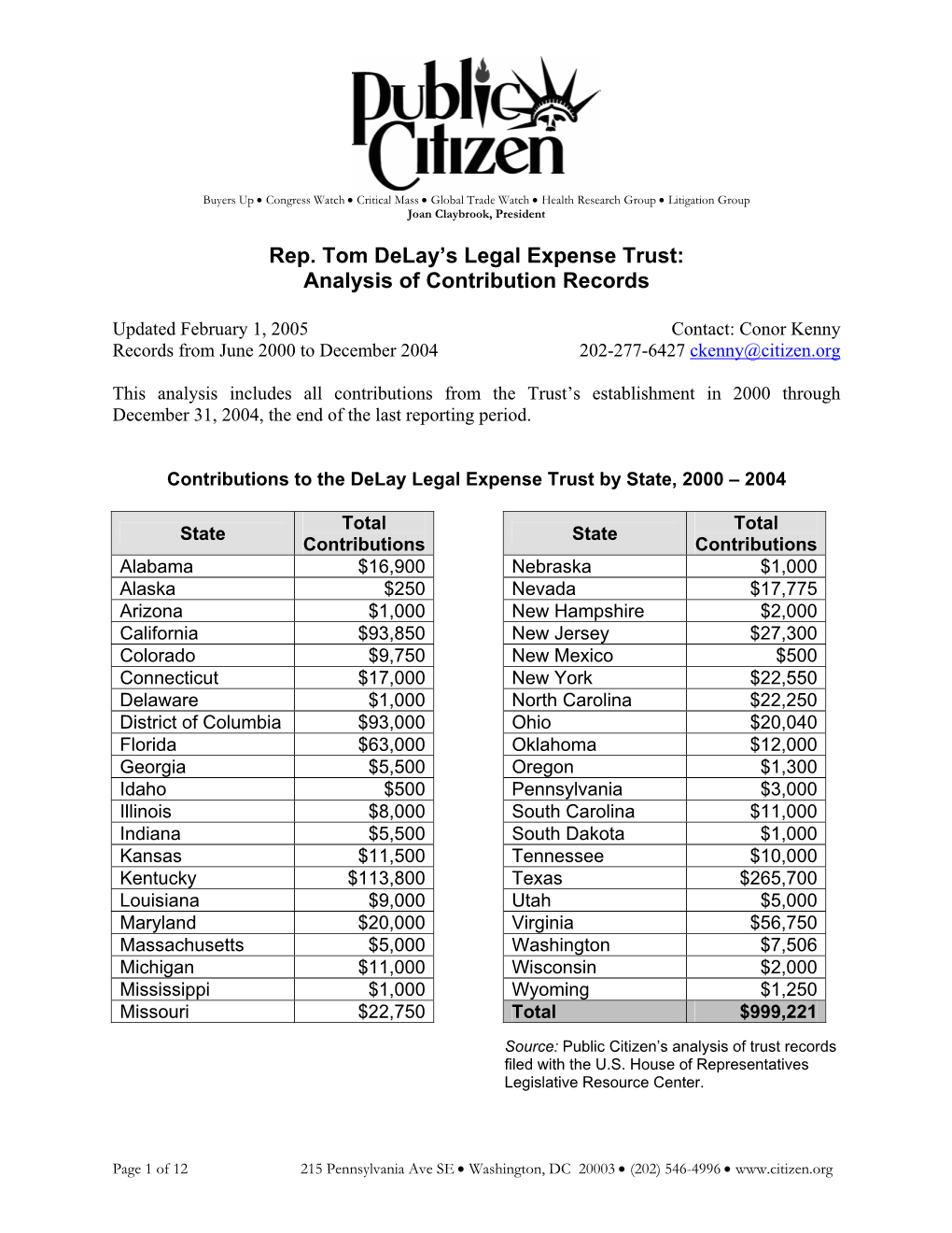 Analysis of Contribution Records