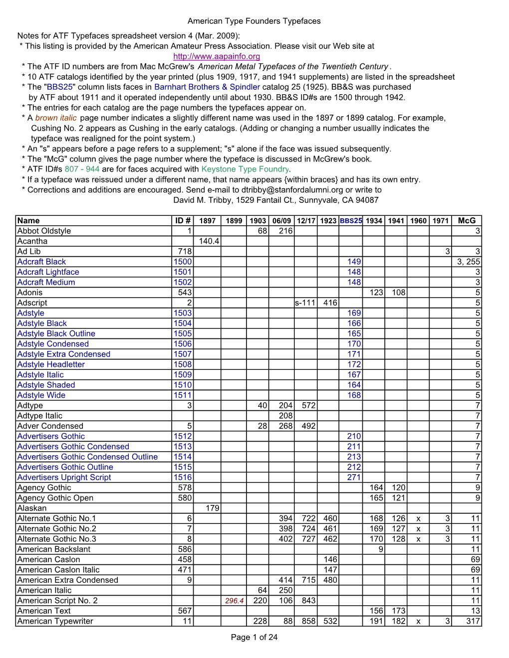 American Type Founders Typefaces Notes for ATF Typefaces Spreadsheet Version 4 (Mar