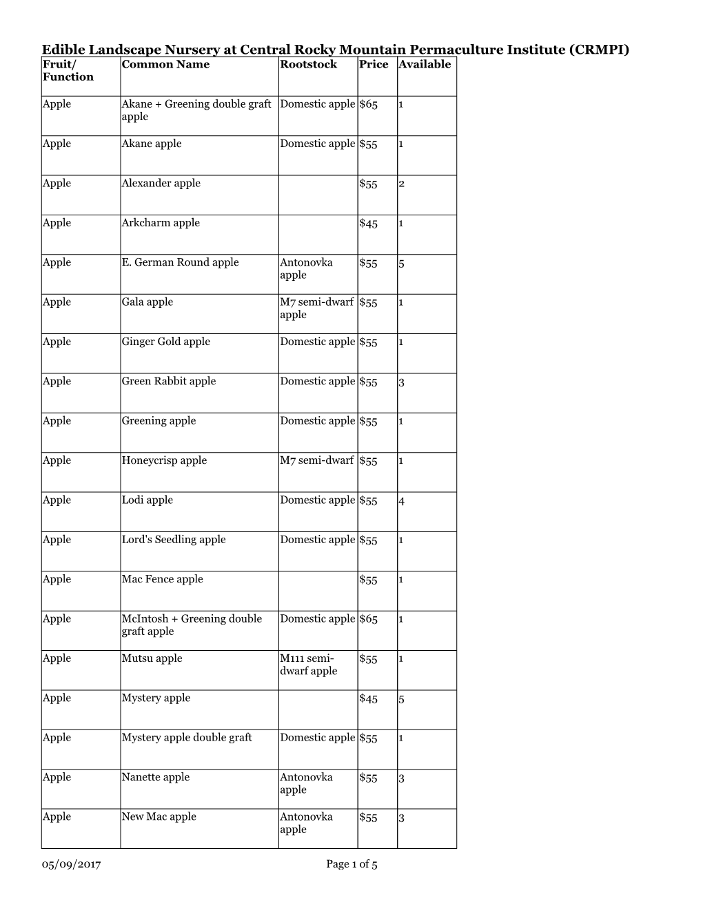 Edible Landscape Nursery at Central Rocky Mountain Permaculture Institute (CRMPI) Fruit/ Common Name Rootstock Price Available Function