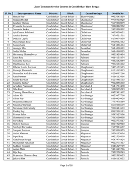 List of Common Service Centres in Coochbehar, West Bengal Sl. No. Entrepreneur's Name District Block Gram Panchyat Mobile No