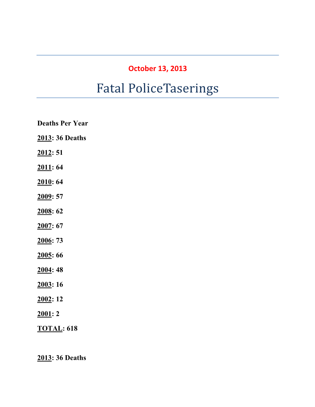 Fatal-Police-Taserings-2001-2013 -Pdf