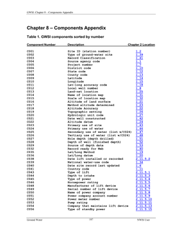 Chapter 8 – Components Appendix