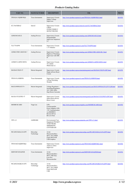 Products Catalog Index