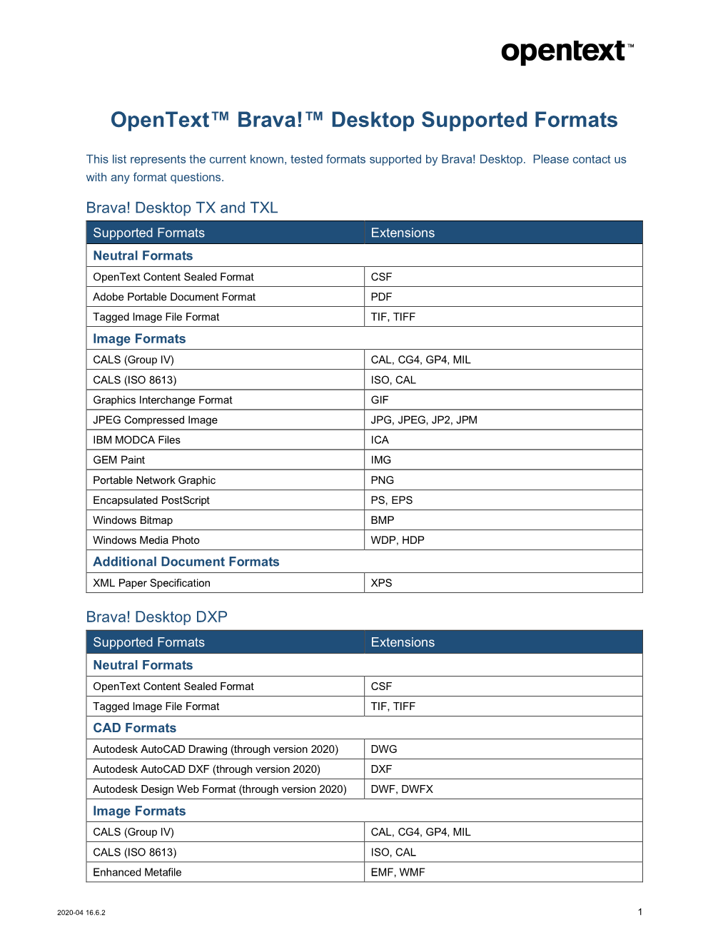 Opentext Brava! Desktop Supported Formats By