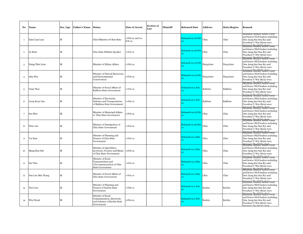 Release Lists ( Last Updated on 29 July 2021)