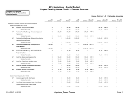 Project Detail by House District - Enacted Structure Numbers and Language Non Mental Health Transactions District by Impact House District: 1-5 Fairbanks Areawide