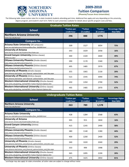 Tuition Comparison 2009-2010