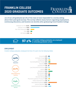 Franklin College 2020 Graduate Outcomes