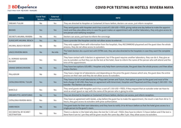 Covid Pcr Testing in Hotels Riviera Maya