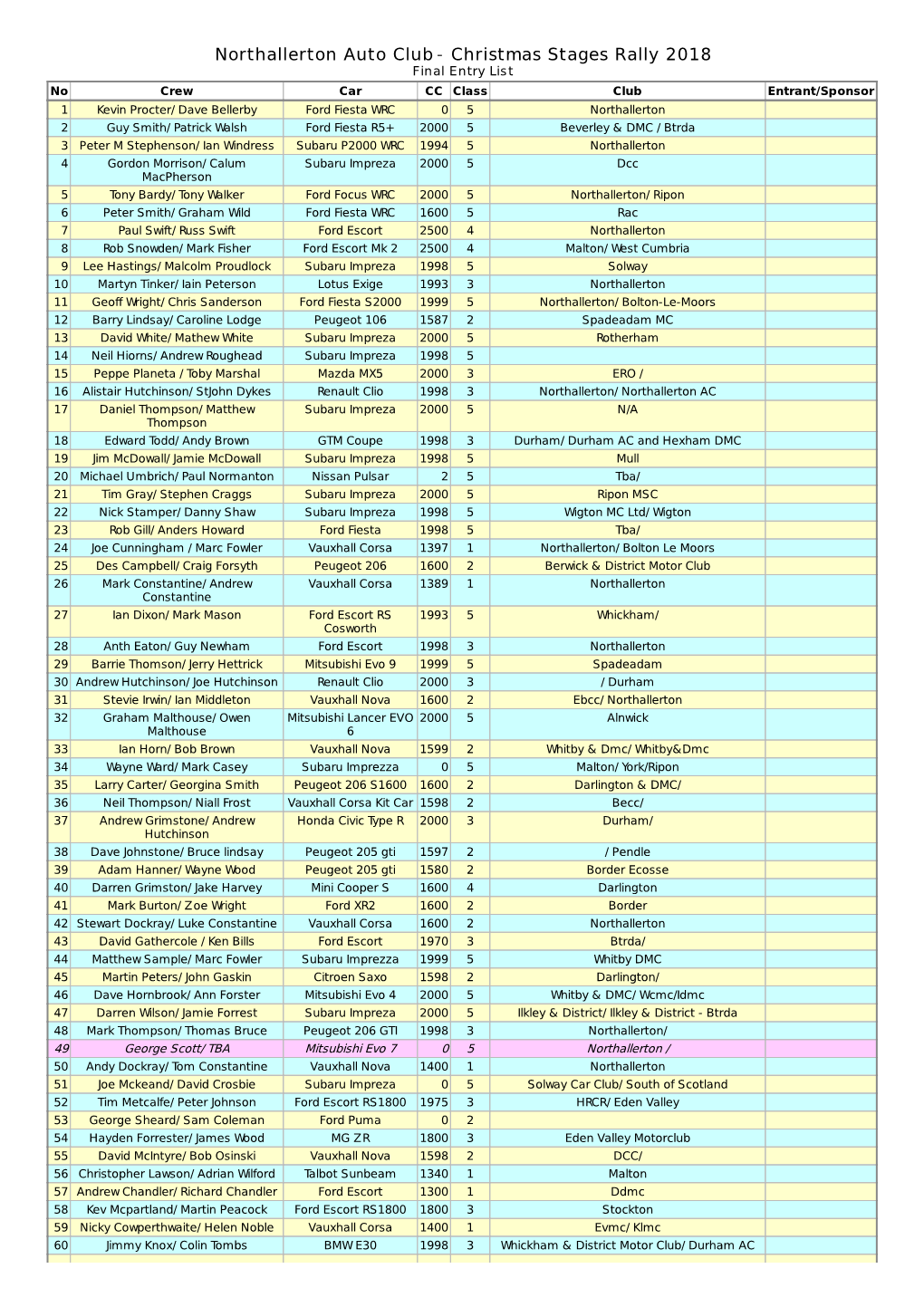 Christmas Stages Rally 2018