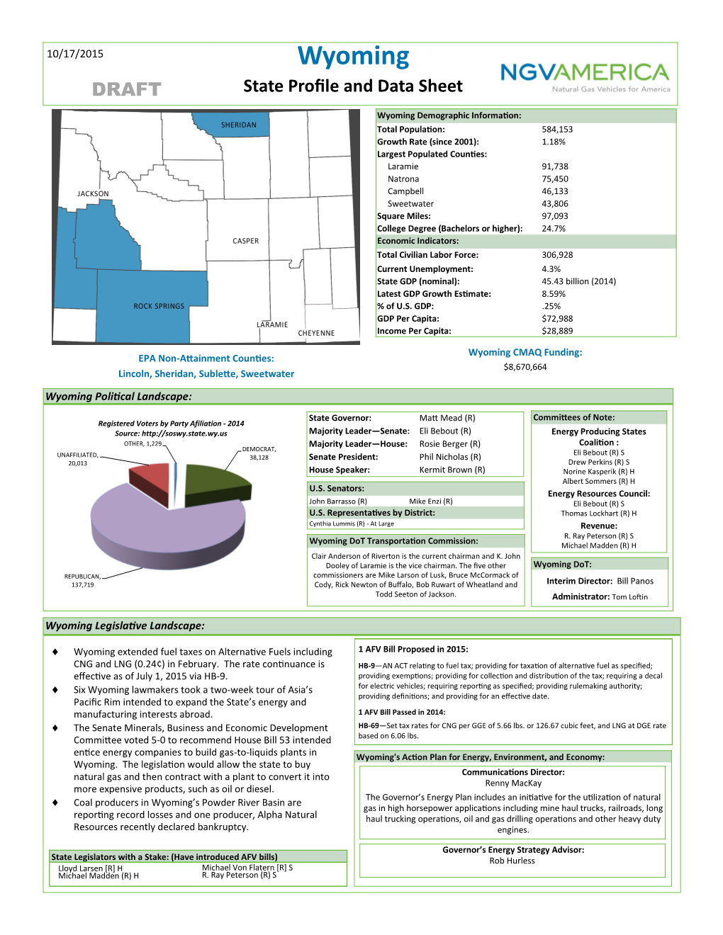 Wyoming DRAFT State Profile and Data Sheet