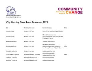 City Housing Trust Fund Revenues 2021