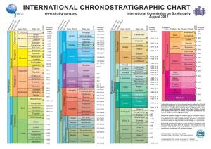 International Chronostratigraphic Chart 2012