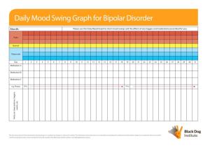 Daily Mood Swing Graph for Bipolar Disorder