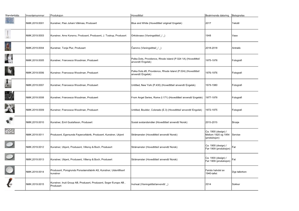 Standarbilde Inventarnummer Produksjon Hovedtittel Beskrivende Datering Betegnelse