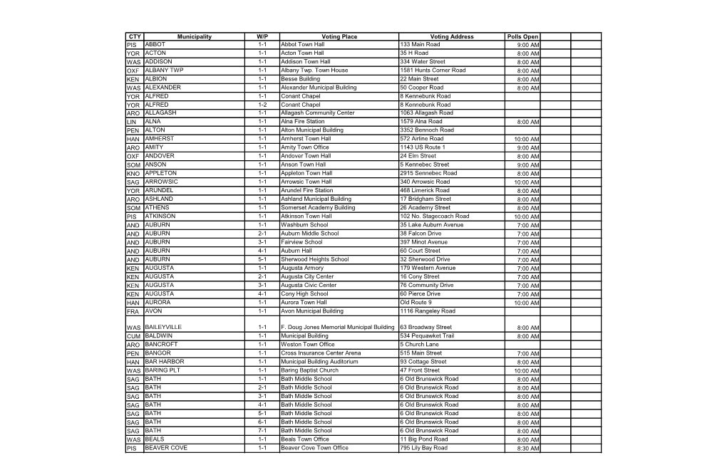 CTY Municipality W/P Voting Place Voting Address Polls