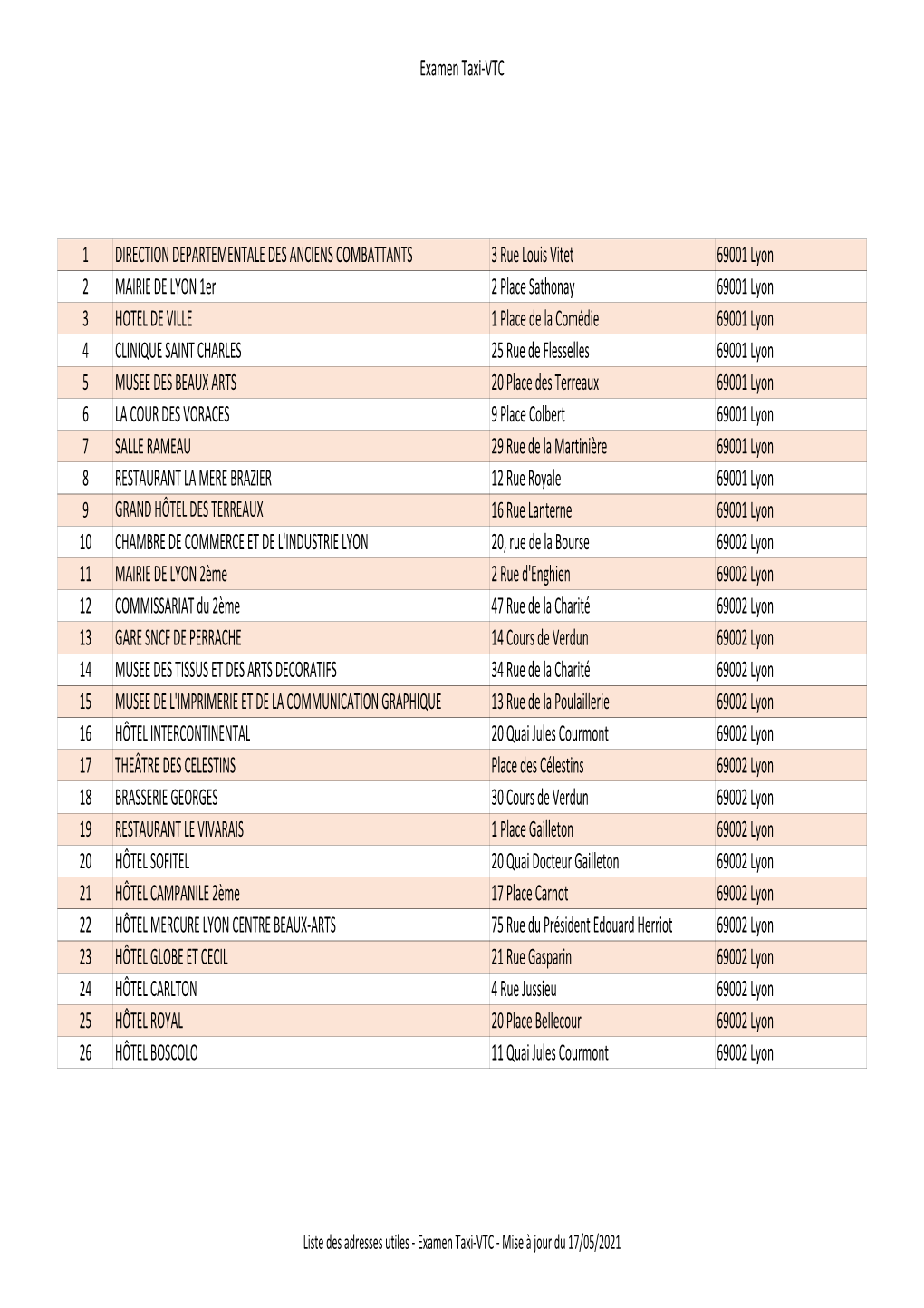 Liste Adresses Admission Mise À Jour 17 05 2021