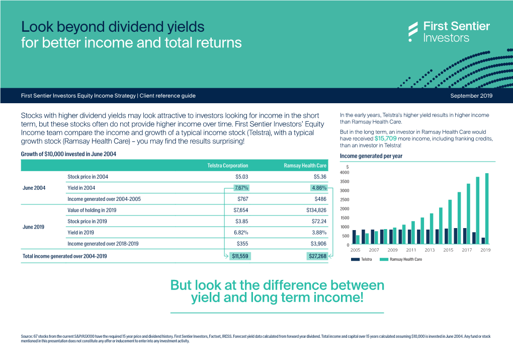 Look Beyond Dividend Yields for Better Income and Total Returns