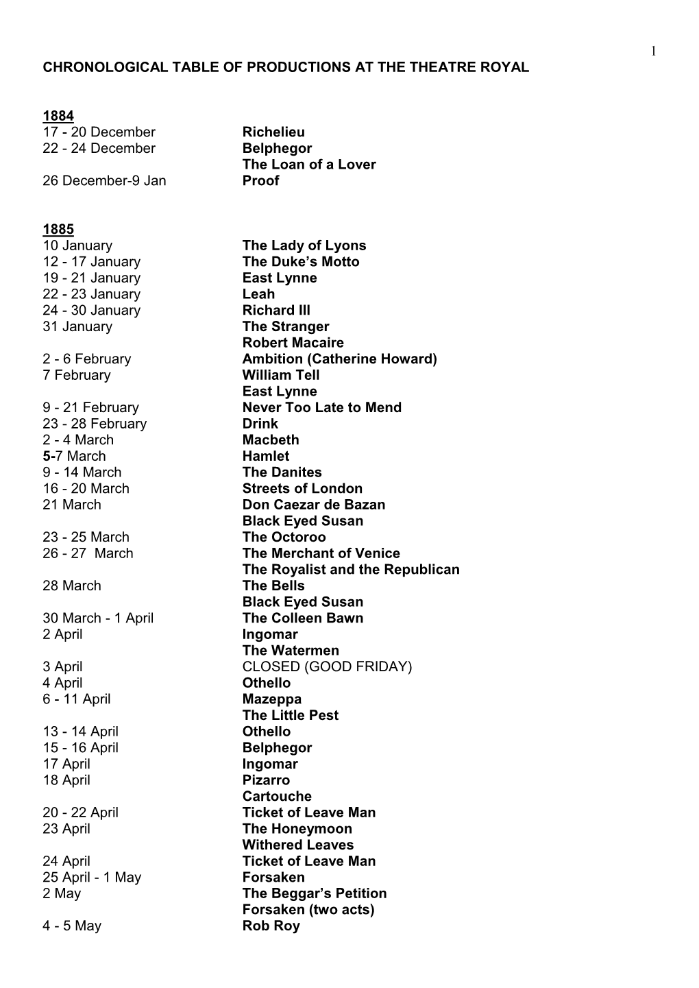 Chronological Table of Productions at the Theatre Royal