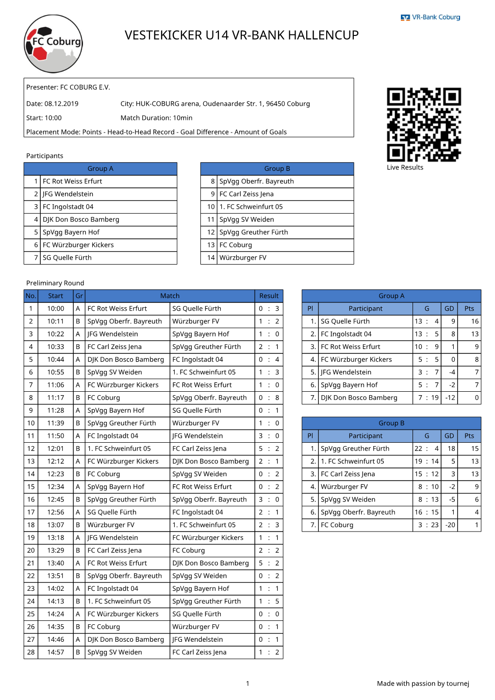 Vestekicker U14 Vr-Bank Hallencup