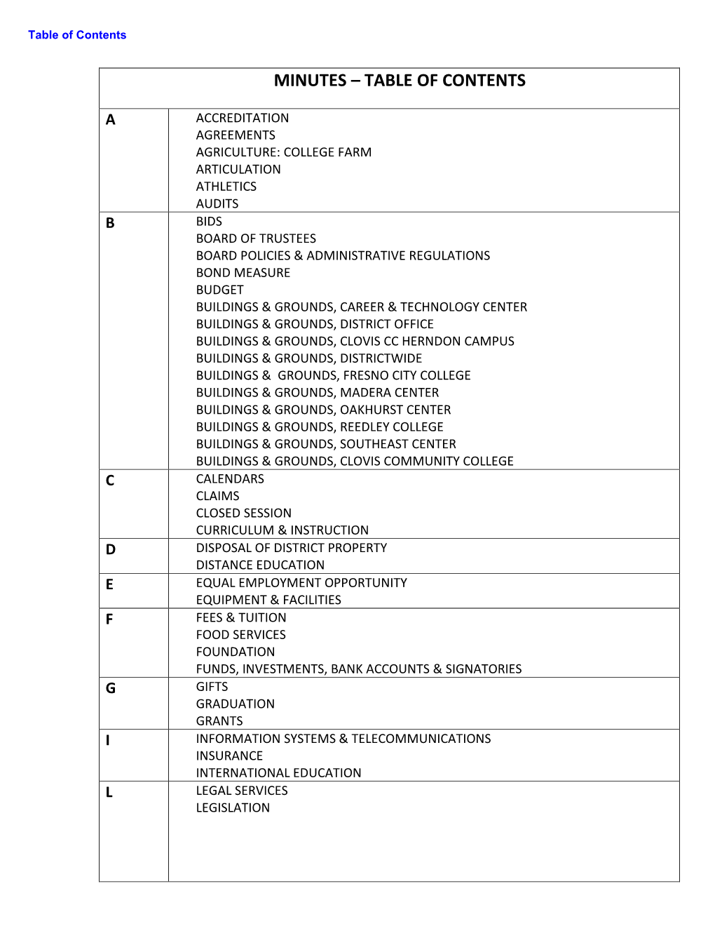 Minutes – Table of Contents