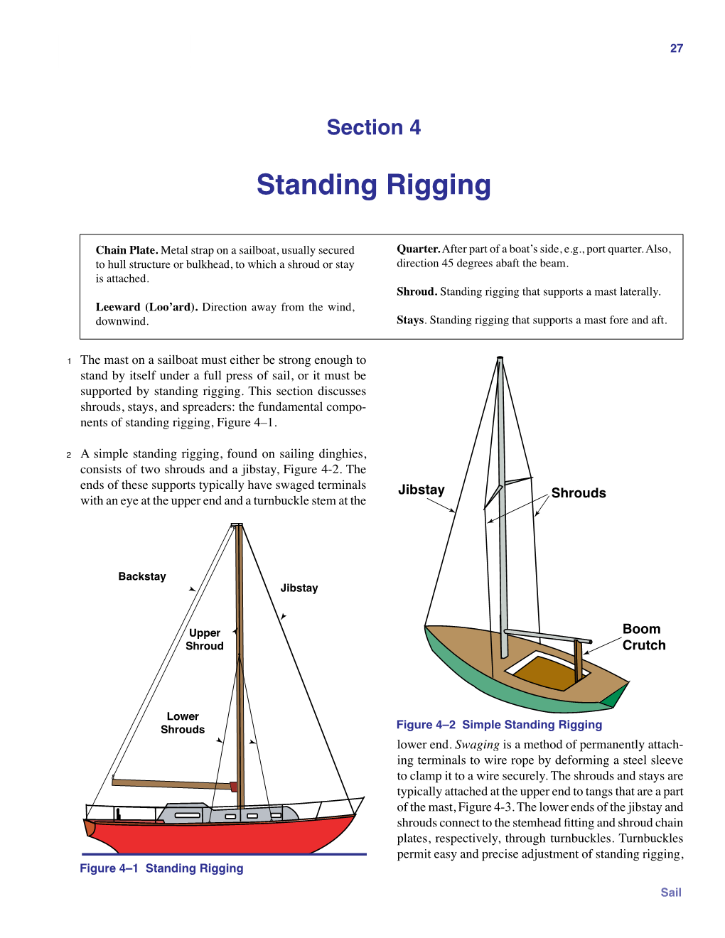 Standing Rigging 27