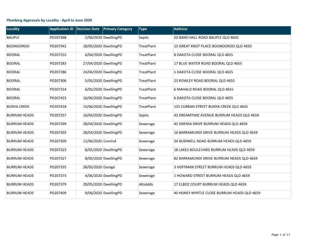 Plumbing Approvals by Locality Based on Decision Date.Xlsx