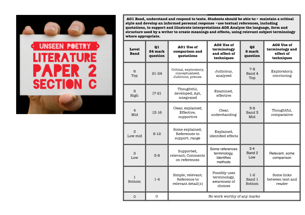 English Unseen Poetry Booklet (First Four Only for Revision)