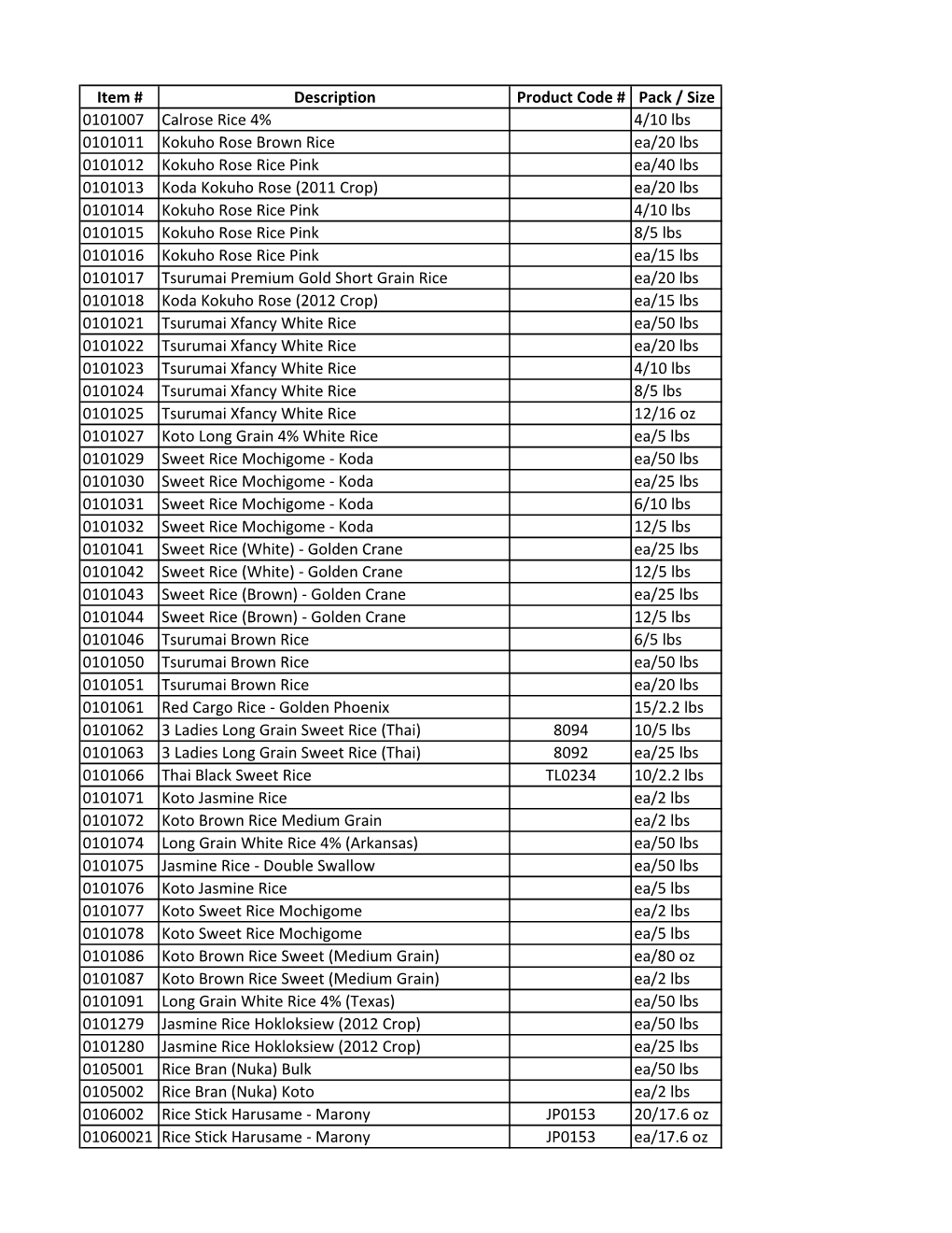 Item # Description Product Code # Pack / Size 0101007 Calrose Rice