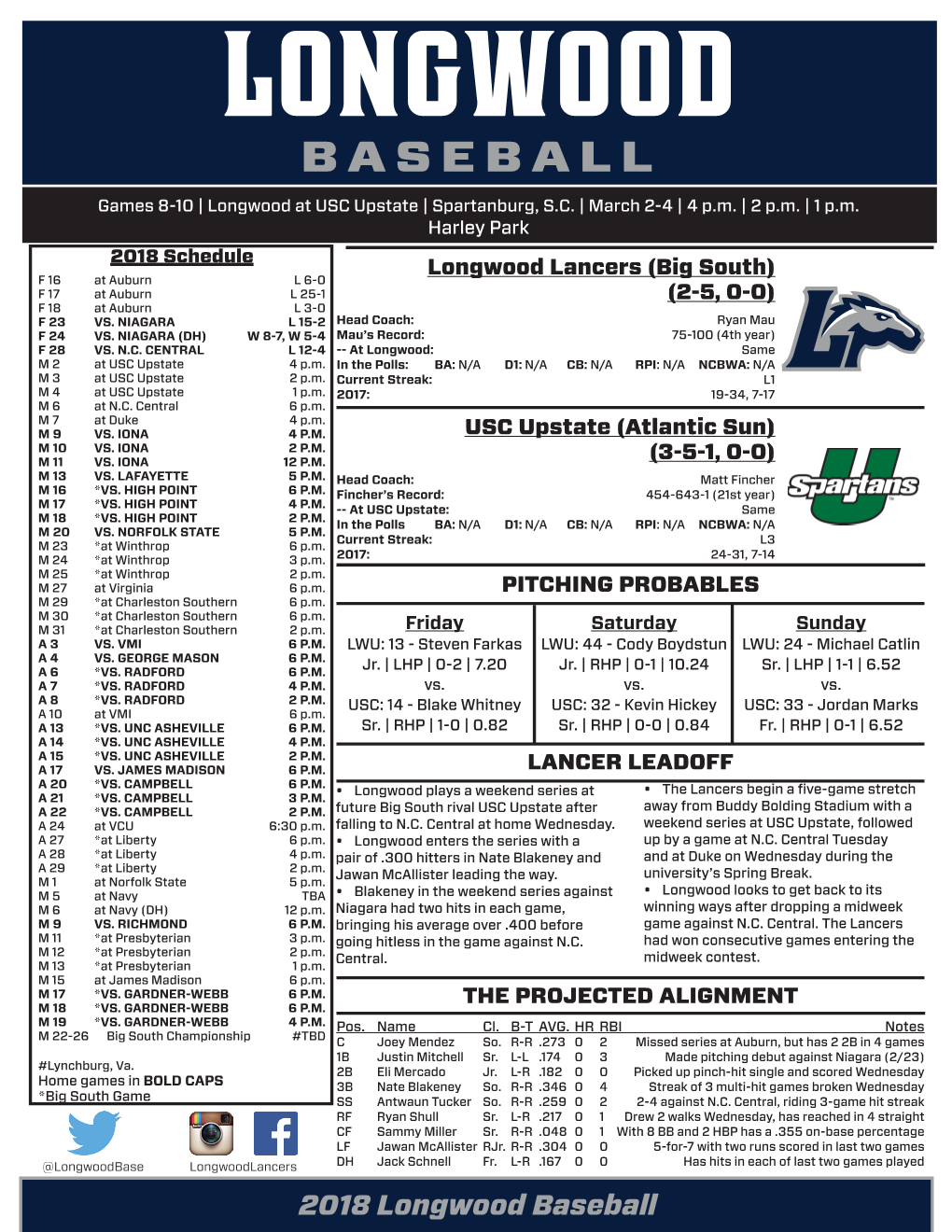 2018 Longwood Baseball